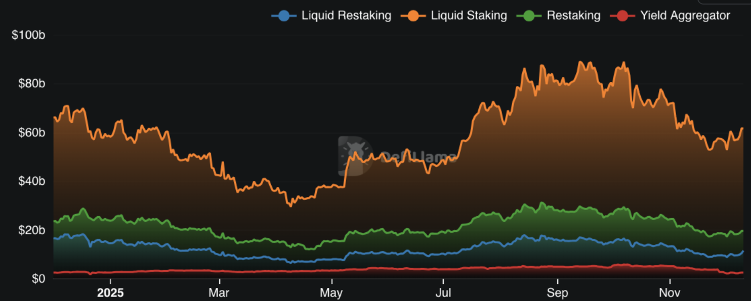 Yield Product Adoption