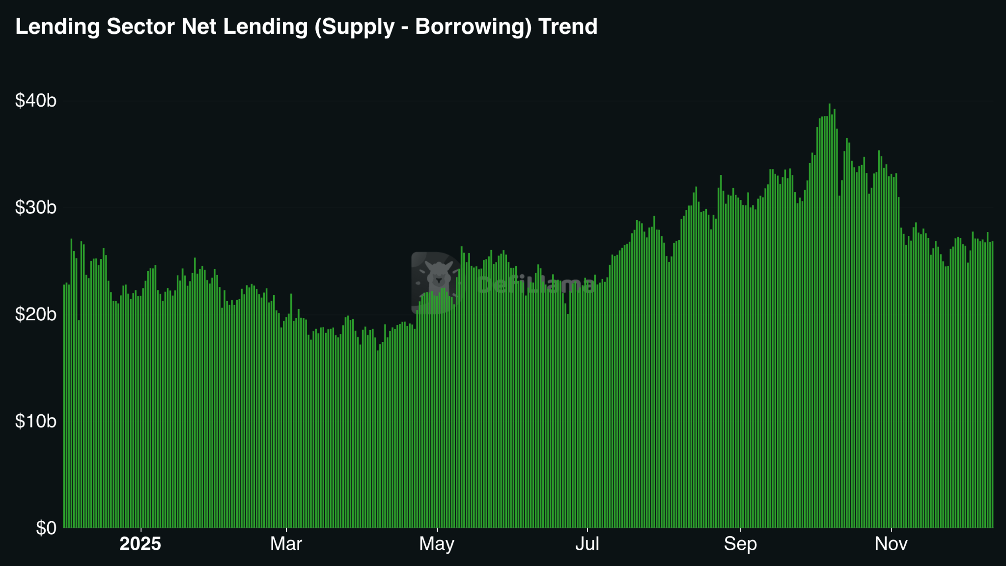 Lending Sector Borrow